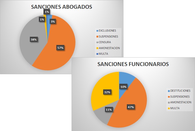 Gráfico 1