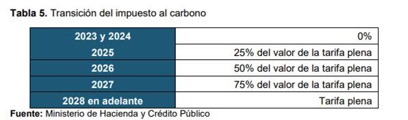 GRAFICO--03