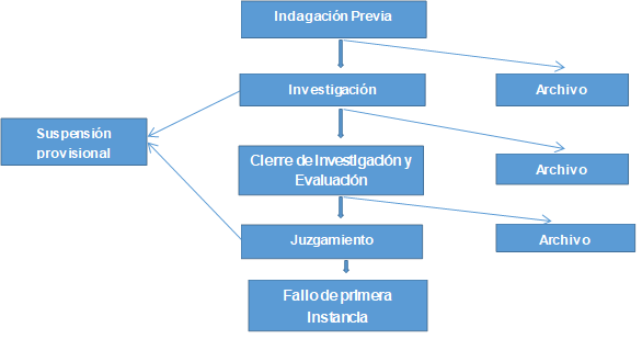 Grafico columna