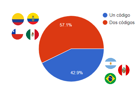 Grafico1