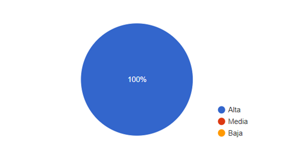 Grafico3