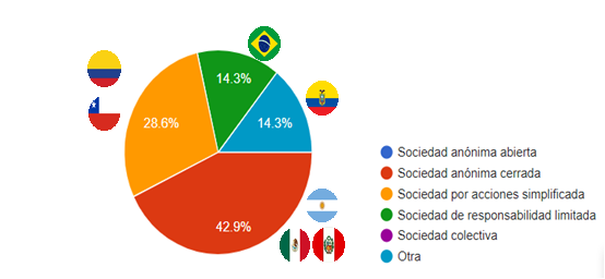 Grafico4