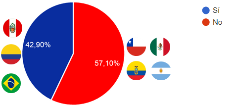 Grafico5