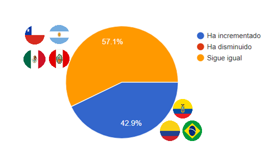 Grafico7