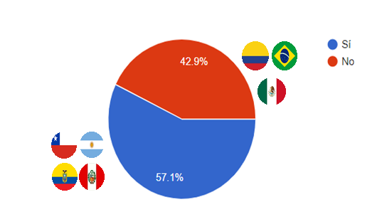 Grafico8