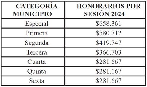 Honorario