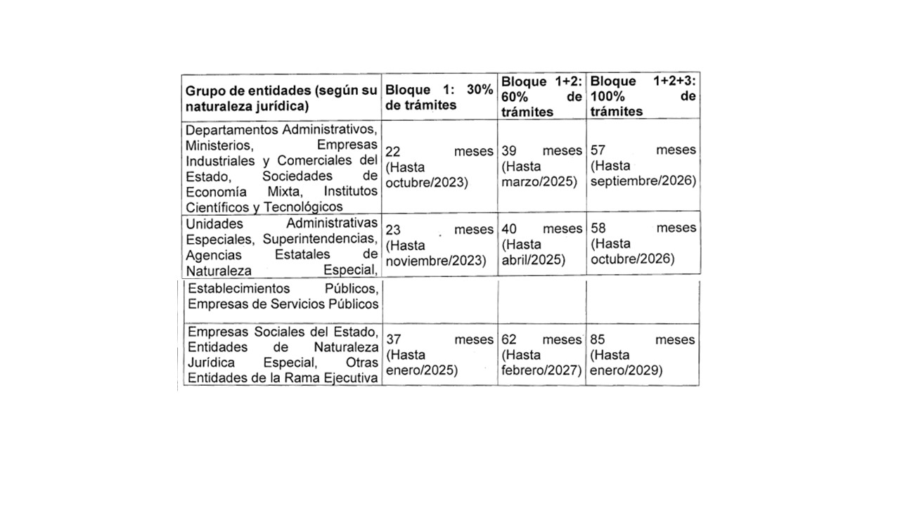 Plazo digitalizar2