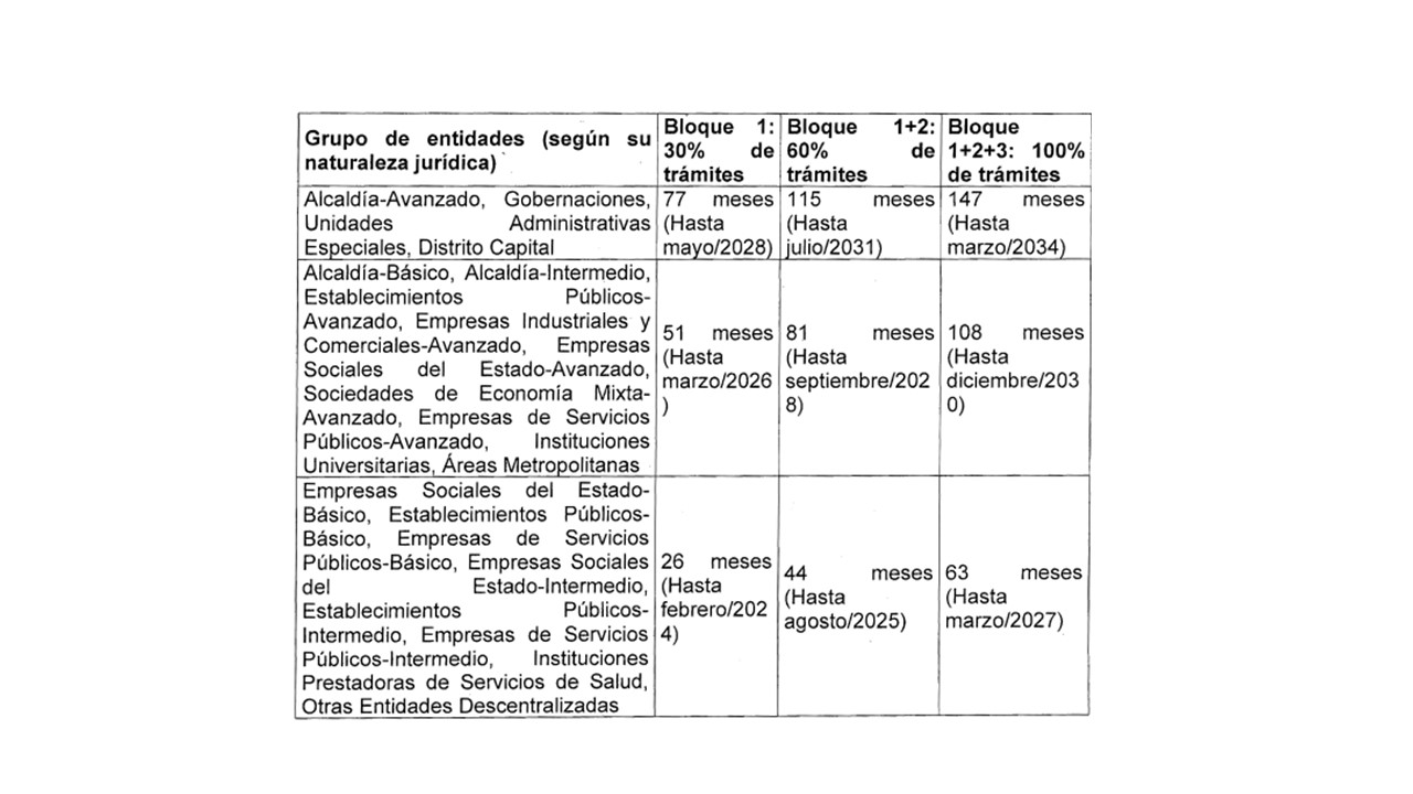 Plazo digitalizar3