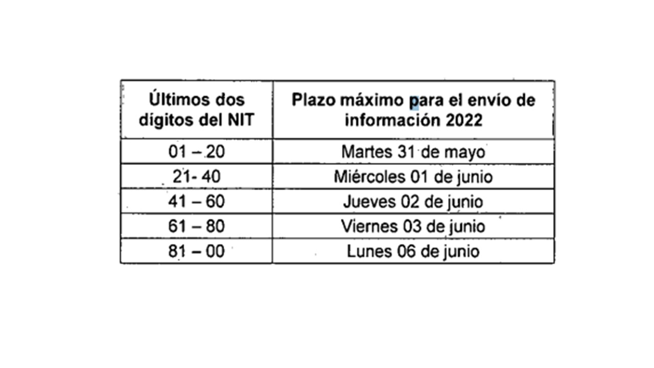 Plazos3