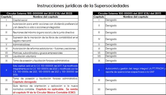 Instrucciones