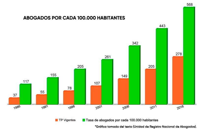 Juristas