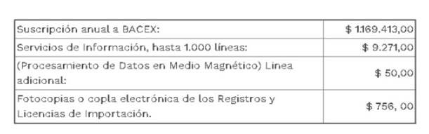 Licencias