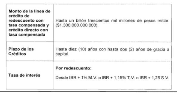 Linea credito