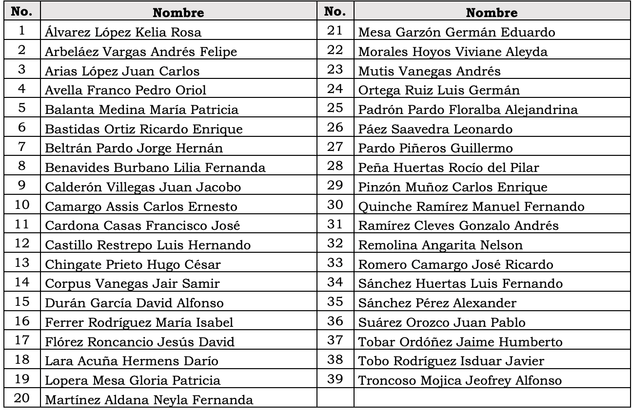 Lista admitidos
