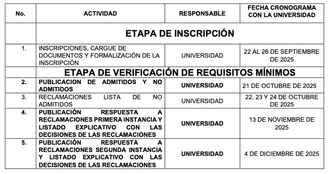 Lista requisitos