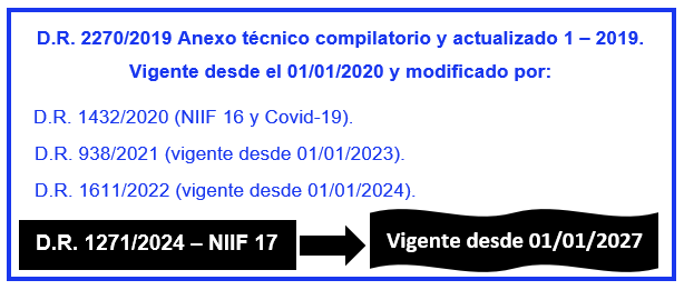 Marco contable