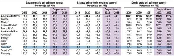 Metas fiscales