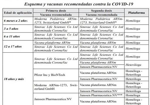 Nota pandemia