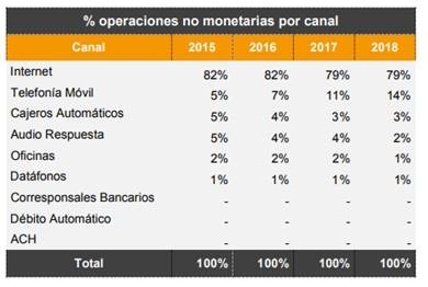 Operaciones