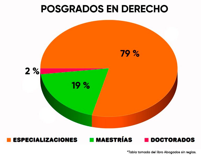 POSGRADO-DERECHO