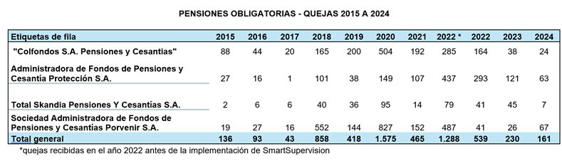 Pension-obligatoria-01