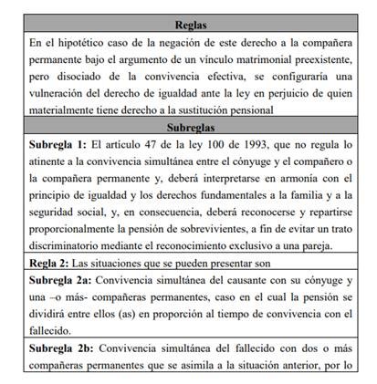 Pensiones