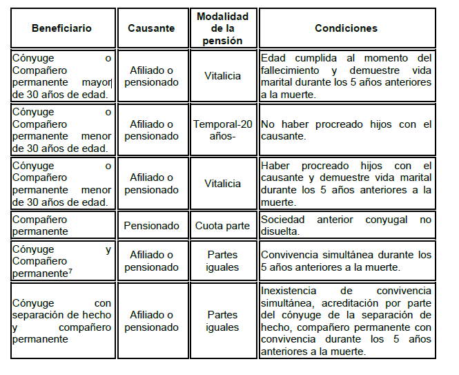 Pensiones2