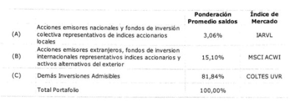 Ponderacion