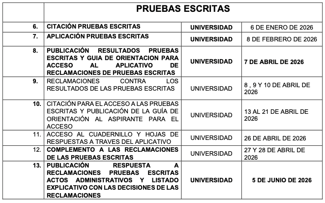 Pruebas