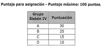 Puntaje