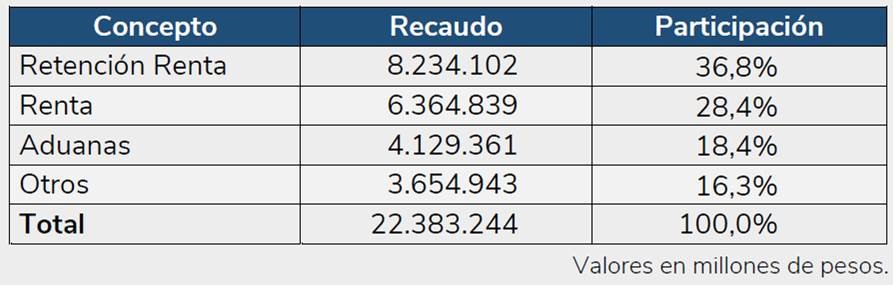 Recaudo1