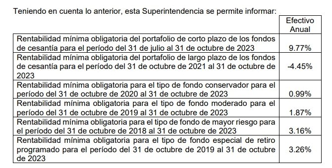 Rentabilidad
