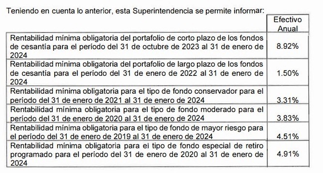 Rentabilidad_1