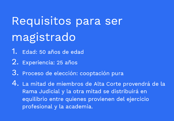 Requisitos Magistrado