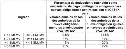 Tabla2 Icetex