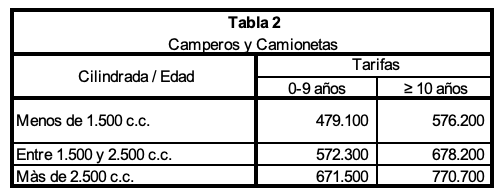 Tabla 2.png