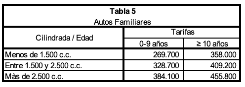 Tabla 5.png