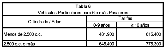 Tabla 6.png
