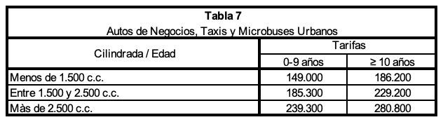 Tabla 7.png