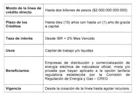Tabla líneas de crédito