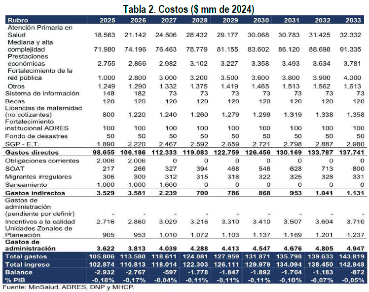 Tabla costos