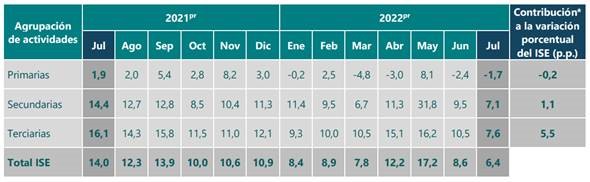 Tabla crecimiento