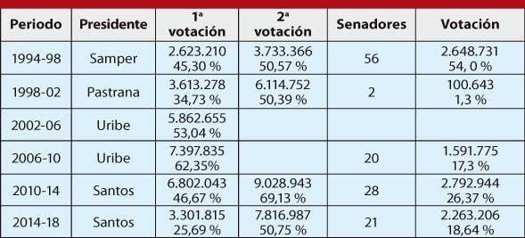 Tabla1