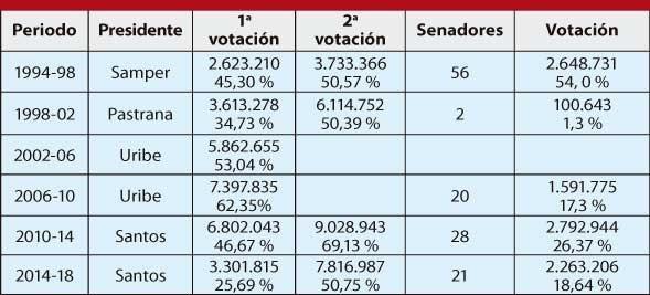 Tabla1