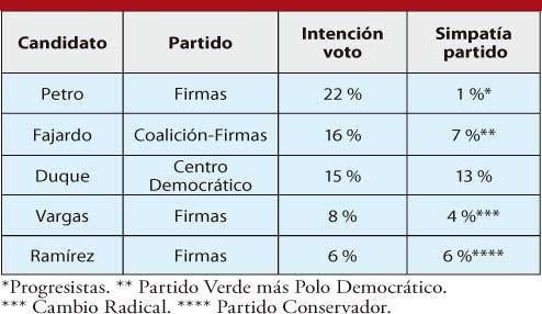 Tabla2