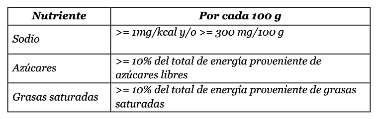 Tablaultraprocesados