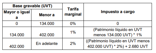Tarifa temporal riqueza