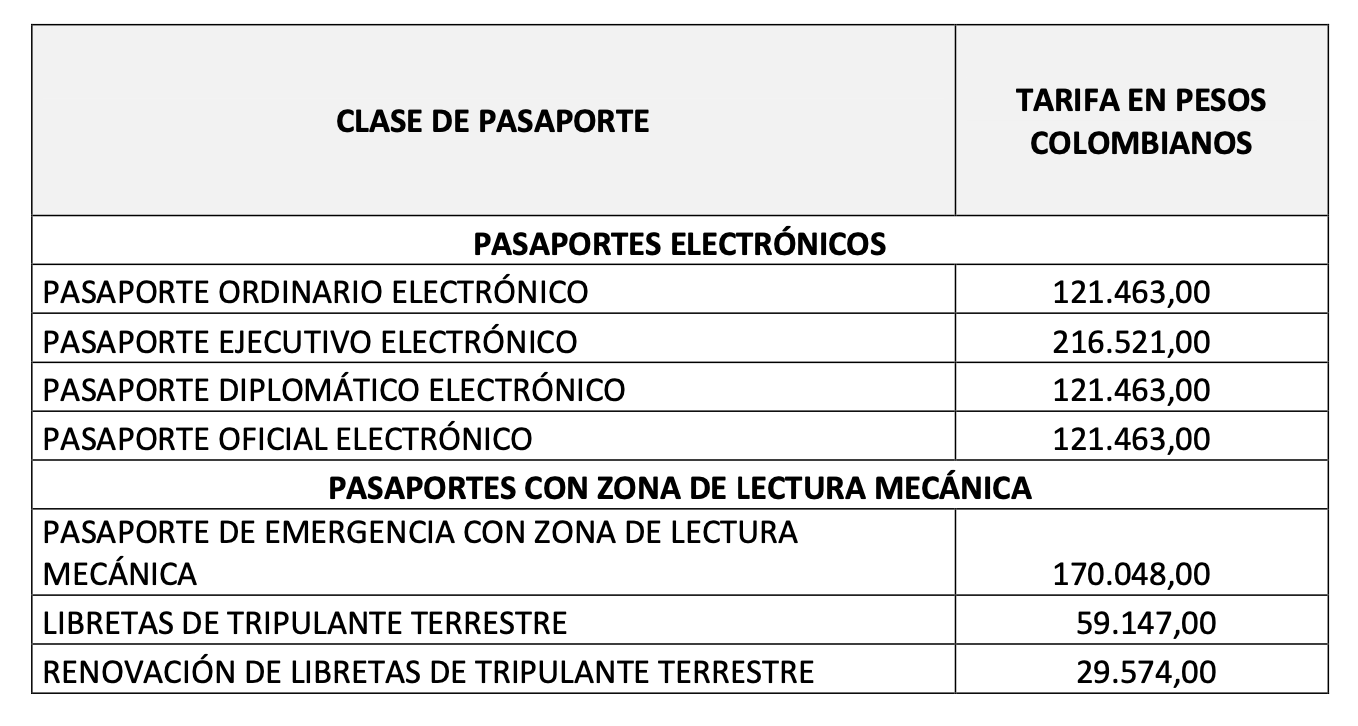 Conozca cuánto valdrá el pasaporte en el 2023 Ámbito Jurídico
