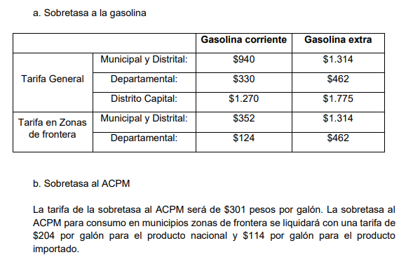 Tariga gasolina ACPM