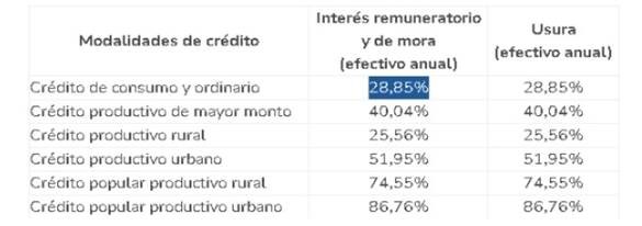 Tasas septiembre